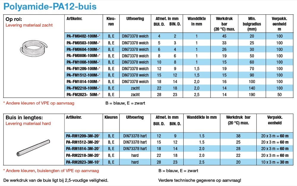 PA-RM2823-3M-10E